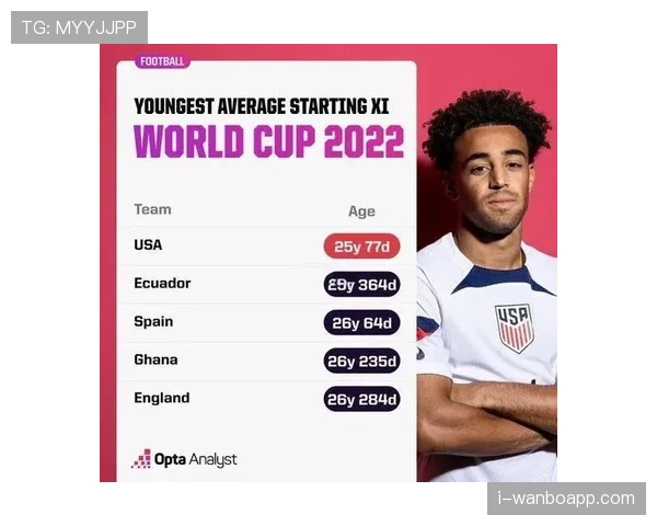 2026世界杯美国队世界排名是否具备优势